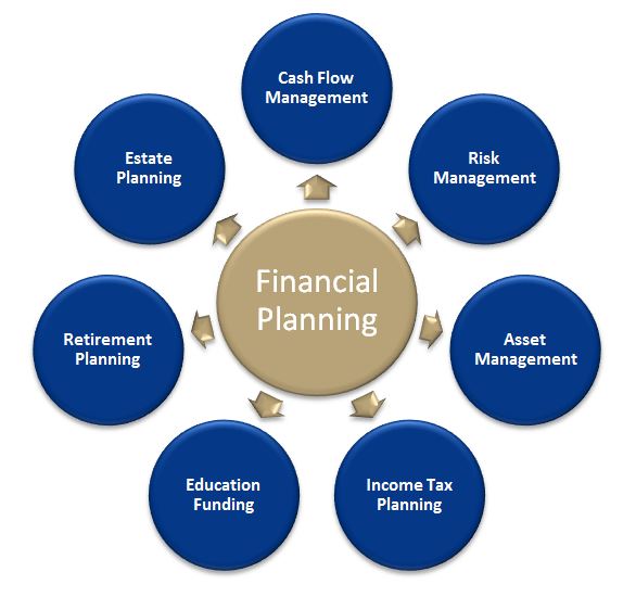 Financial Planning Consilium Wealth Management